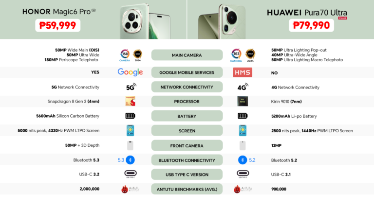 Top Flagship Heavyweight: HONOR Magic6 Pro VS HUAWEI Pura70 Ultra Top Flagship Heavyweight: HONOR Magic6 Pro VS HUAWEI Pura70 Ultra