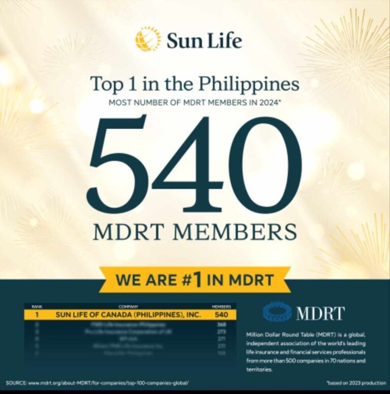 Sun Life Bags No. 1 Spot in Philippines’ MDRT, Sole PH Firm in Global Top 50 Sun Life Bags No. 1 Spot in Philippines’ MDRT, Sole PH Firm in Global Top 50